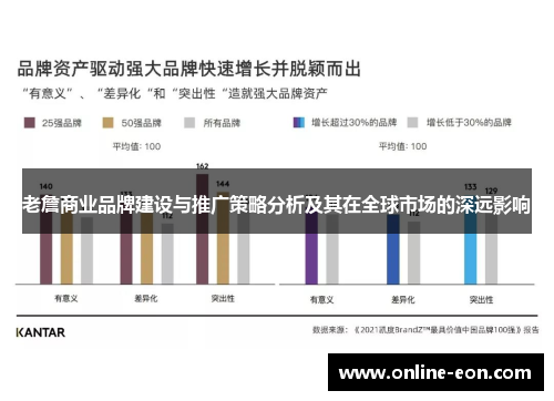 老詹商业品牌建设与推广策略分析及其在全球市场的深远影响