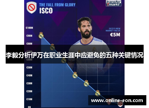 李毅分析伊万在职业生涯中应避免的五种关键情况