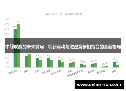 中超联赛的未来发展：创新驱动与激烈竞争相结合的全新格局