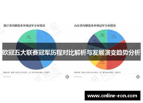 欧冠五大联赛冠军历程对比解析与发展演变趋势分析