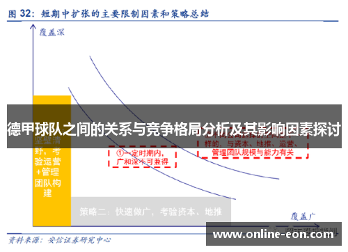 德甲球队之间的关系与竞争格局分析及其影响因素探讨
