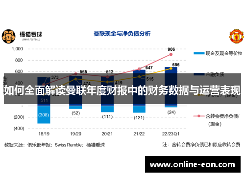 如何全面解读曼联年度财报中的财务数据与运营表现