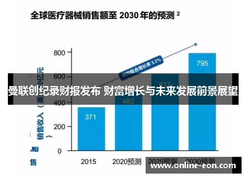 曼联创纪录财报发布 财富增长与未来发展前景展望