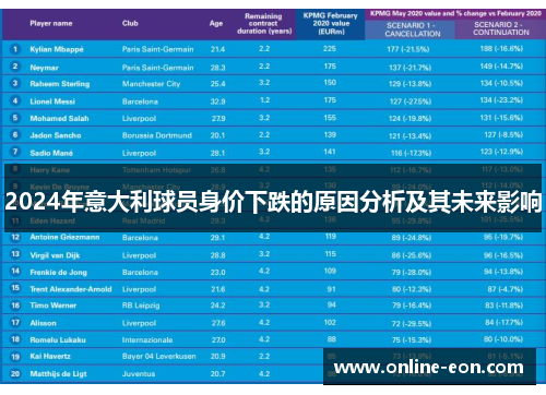 2024年意大利球员身价下跌的原因分析及其未来影响