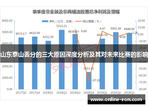 山东泰山丢分的三大原因深度分析及其对未来比赛的影响