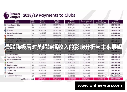 曼联降级后对英超转播收入的影响分析与未来展望