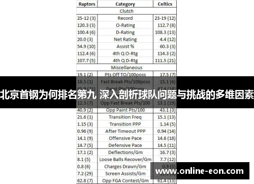 北京首钢为何排名第九 深入剖析球队问题与挑战的多维因素