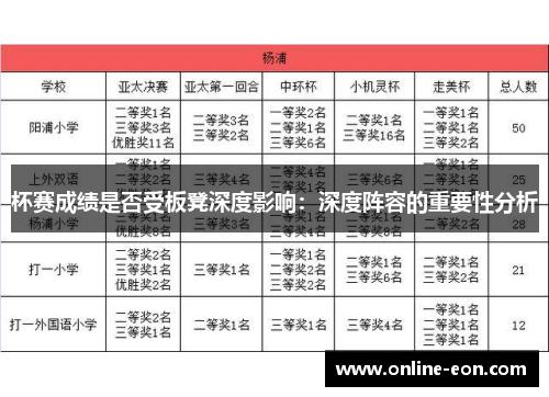 杯赛成绩是否受板凳深度影响：深度阵容的重要性分析