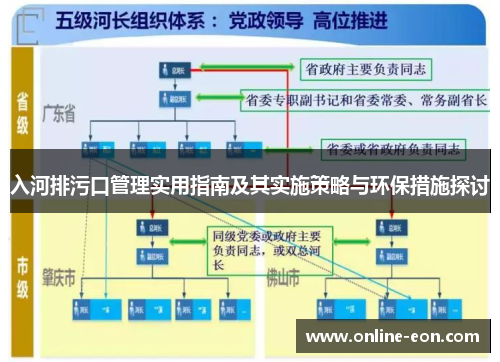 入河排污口管理实用指南及其实施策略与环保措施探讨