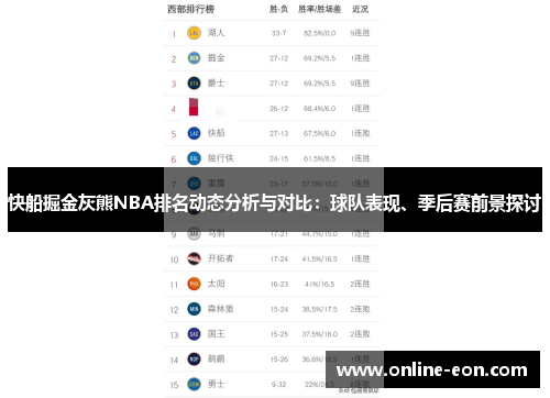快船掘金灰熊NBA排名动态分析与对比：球队表现、季后赛前景探讨