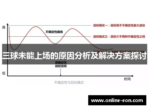 三球未能上场的原因分析及解决方案探讨