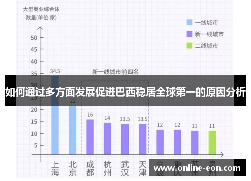 如何通过多方面发展促进巴西稳居全球第一的原因分析