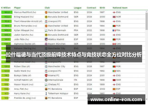 拉什福德与当代顶级前锋技术特点与竞技状态全方位对比分析