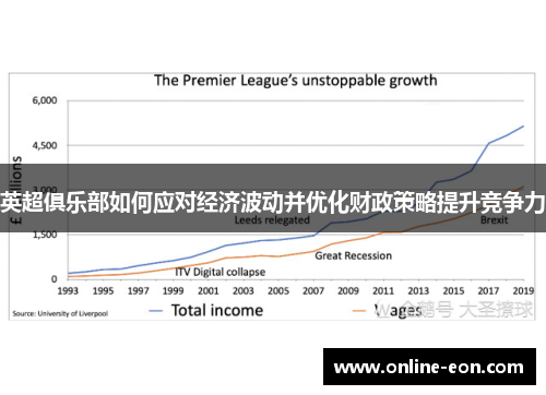 英超俱乐部如何应对经济波动并优化财政策略提升竞争力