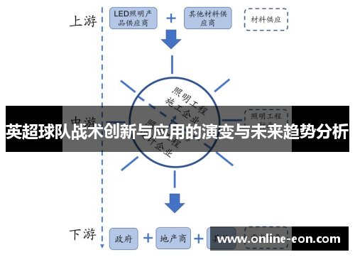 英超球队战术创新与应用的演变与未来趋势分析