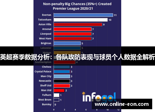 英超赛季数据分析:各队攻防表现与球员个人数据全解析 英超赛季数据分析:各队攻防表现与球员个人数据全解析