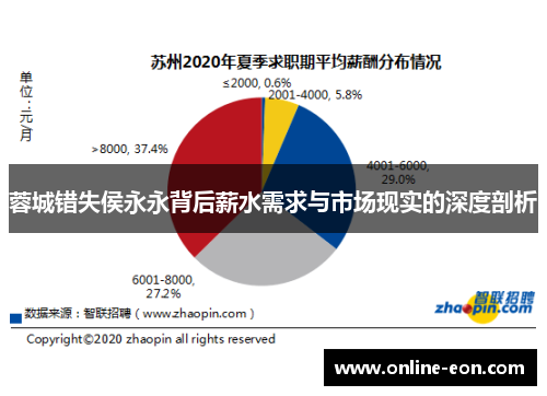 蓉城错失侯永永背后薪水需求与市场现实的深度剖析