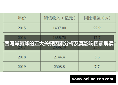 西海岸赢球的五大关键因素分析及其影响因素解读