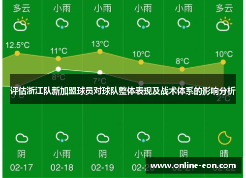评估浙江队新加盟球员对球队整体表现及战术体系的影响分析 评估浙江队新加盟球员对球队整体表现及战术体系的影响分析