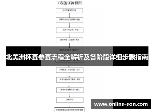 北美洲杯赛参赛流程全解析及各阶段详细步骤指南 北美洲杯赛参赛流程全解析及各阶段详细步骤指南