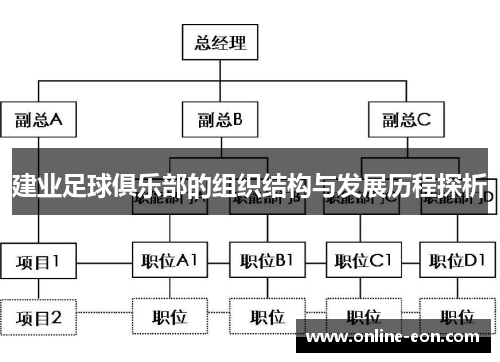 建业足球俱乐部的组织结构与发展历程探析 建业足球俱乐部的组织结构与发展历程探析