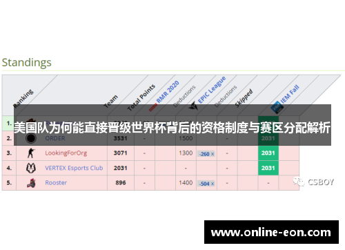 美国队为何能直接晋级世界杯背后的资格制度与赛区分配解析