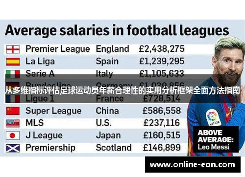 从多维指标评估足球运动员年薪合理性的实用分析框架全面方法指南 从多维指标评估足球运动员年薪合理性的实用分析框架全面方法指南