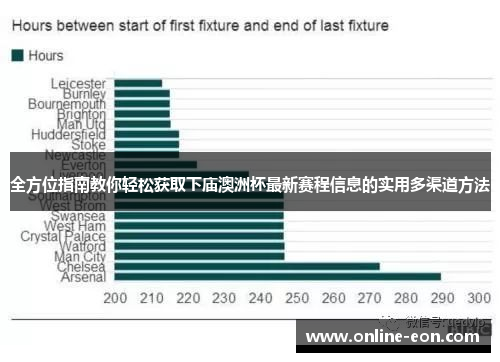 全方位指南教你轻松获取下庙澳洲杯最新赛程信息的实用多渠道方法