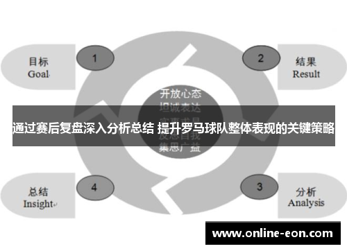 通过赛后复盘深入分析总结 提升罗马球队整体表现的关键策略 通过赛后复盘深入分析总结 提升罗马球队整体表现的关键策略