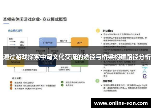 通过游戏探索中匈文化交流的途径与桥梁构建路径分析 通过游戏探索中匈文化交流的途径与桥梁构建路径分析