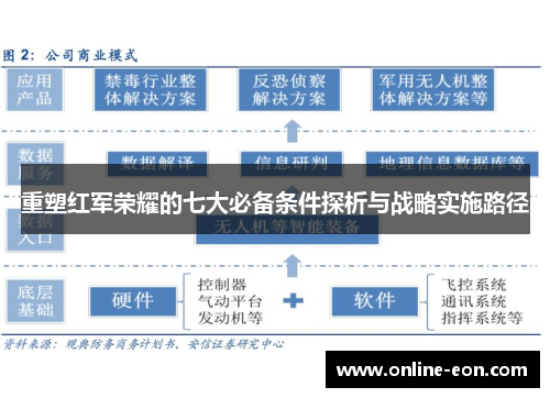 重塑红军荣耀的七大必备条件探析与战略实施路径 重塑红军荣耀的七大必备条件探析与战略实施路径