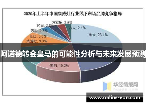 阿诺德转会皇马的可能性分析与未来发展预测