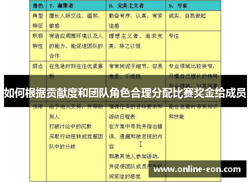 如何根据贡献度和团队角色合理分配比赛奖金给成员